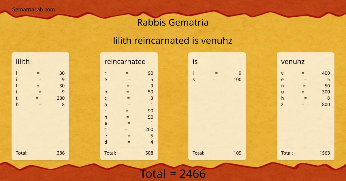 lilith reincarnated is venuhz in rabbis Gematria